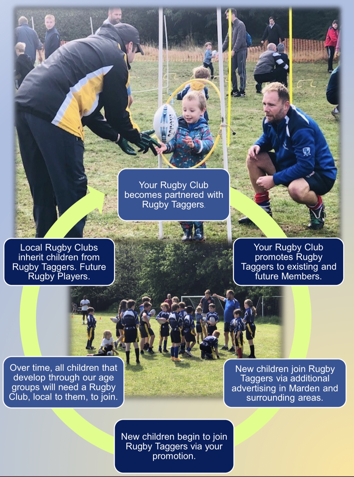 Rugby Club Partnership – Rugby Taggers